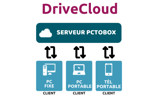 drivecloud